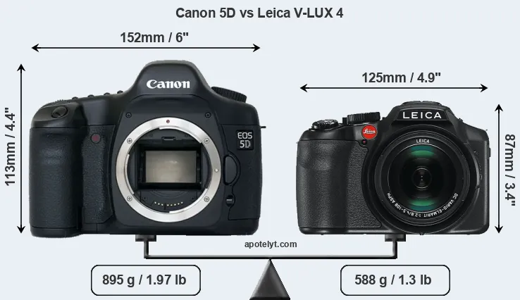 Size Canon 5D vs Leica V-LUX 4