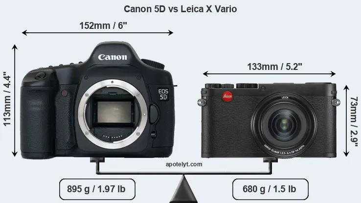 Size Canon 5D vs Leica X Vario