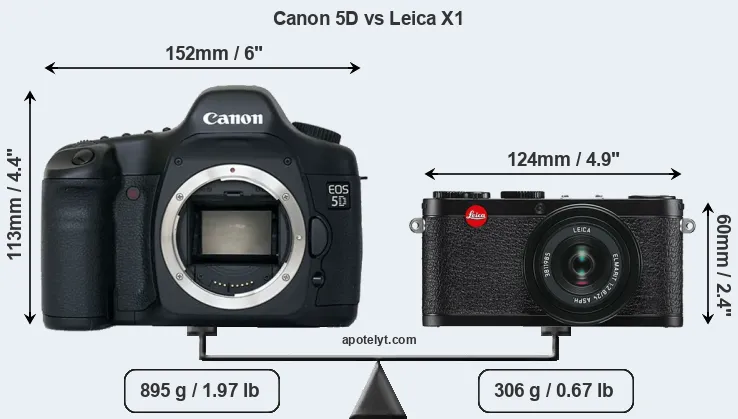 Size Canon 5D vs Leica X1