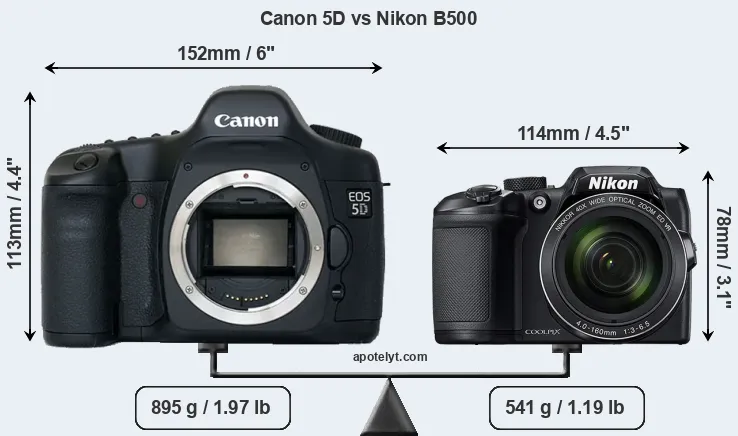 Size Canon 5D vs Nikon B500