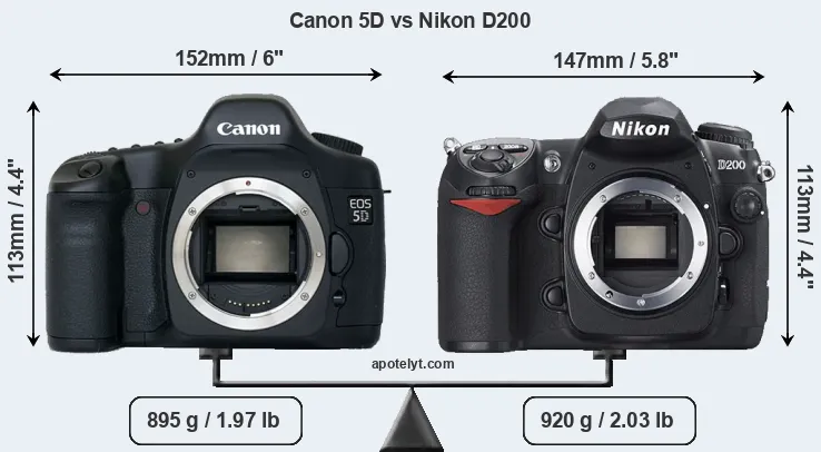 Size Canon 5D vs Nikon D200