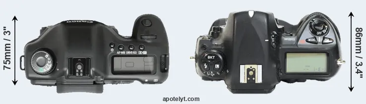 Compare 5D versus D2H top