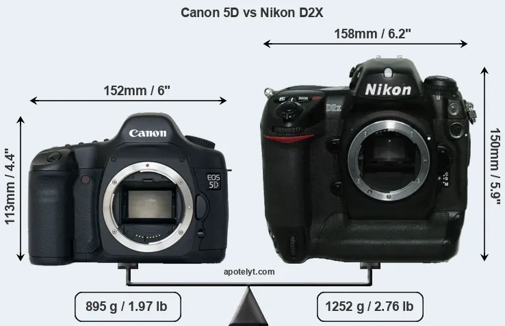 Size Canon 5D vs Nikon D2X