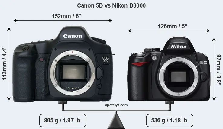 Size Canon 5D vs Nikon D3000