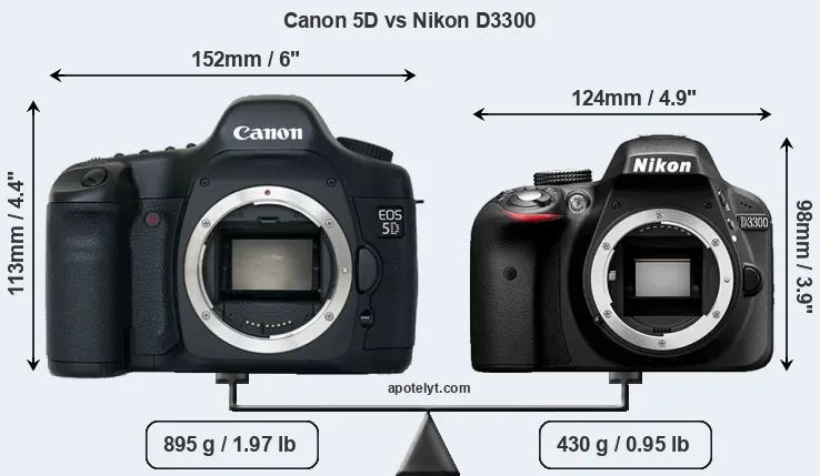 Size Canon 5D vs Nikon D3300