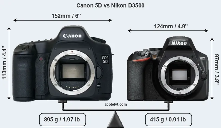 Size Canon 5D vs Nikon D3500