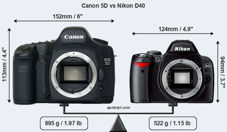 Size Canon 5D vs Nikon D40