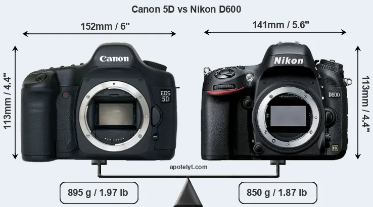 Size Canon 5D vs Nikon D600