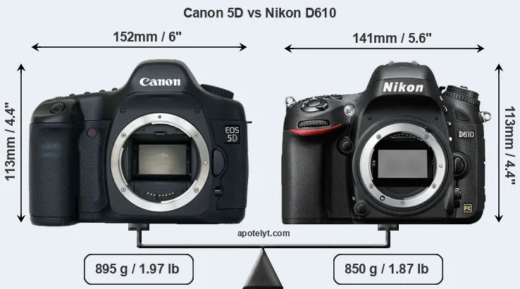 Size Canon 5D vs Nikon D610