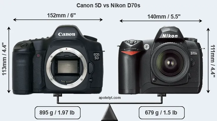 Size Canon 5D vs Nikon D70s