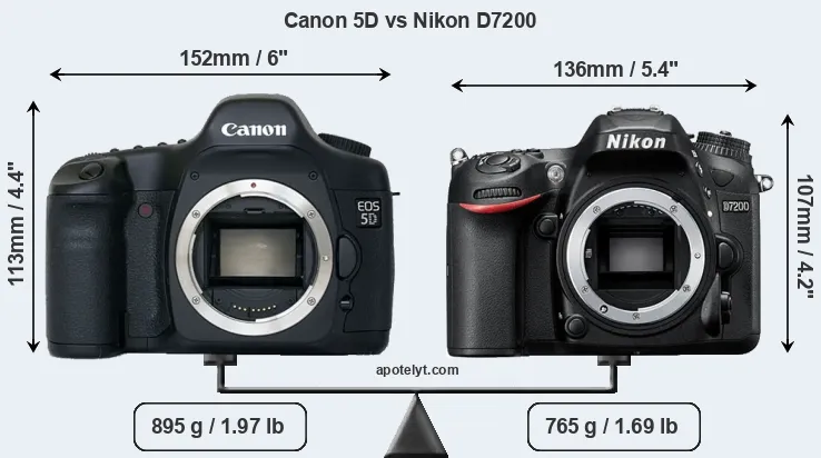 Size Canon 5D vs Nikon D7200