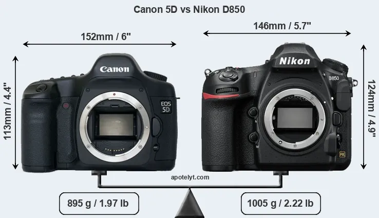 Size Canon 5D vs Nikon D850