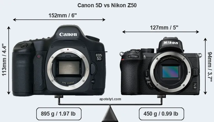 Size Canon 5D vs Nikon Z50