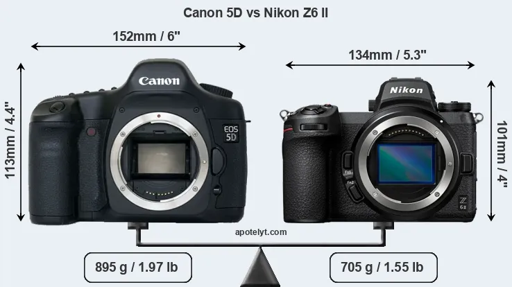Size Canon 5D vs Nikon Z6 II