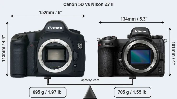 Size Canon 5D vs Nikon Z7 II