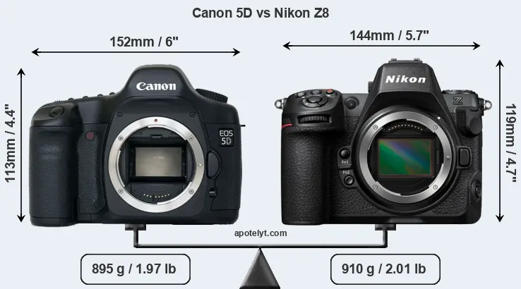 Size Canon 5D vs Nikon Z8