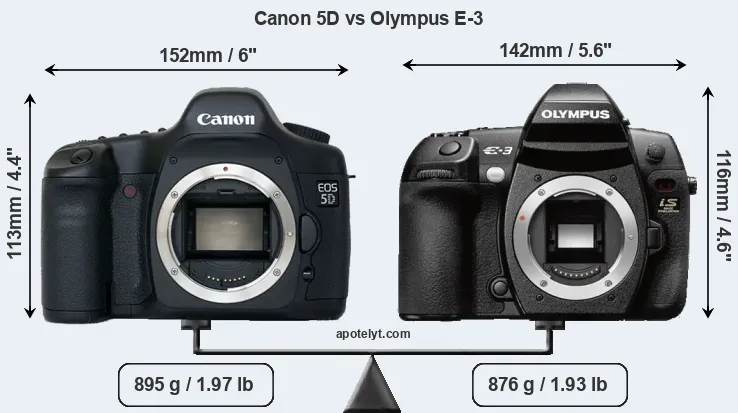 Size Canon 5D vs Olympus E-3