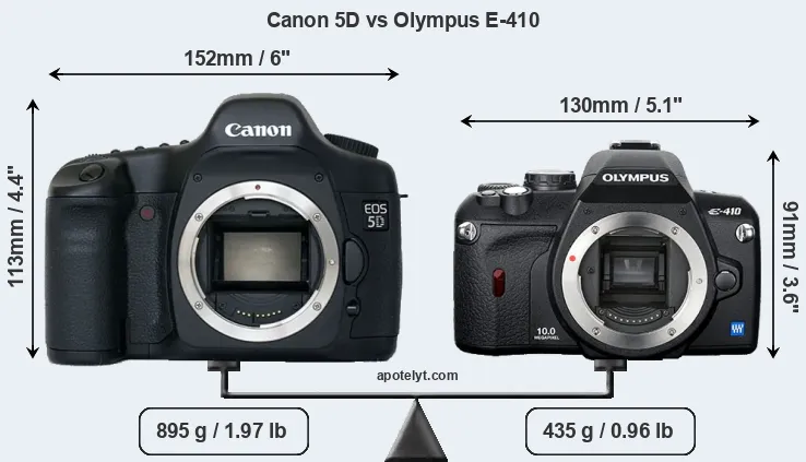 Size Canon 5D vs Olympus E-410