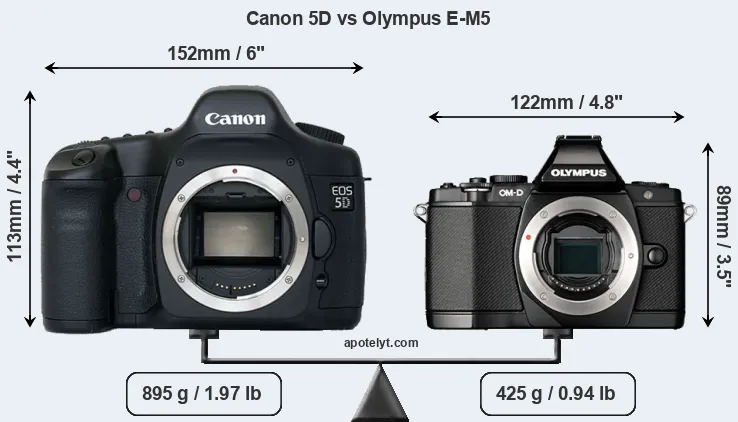 Size Canon 5D vs Olympus E-M5