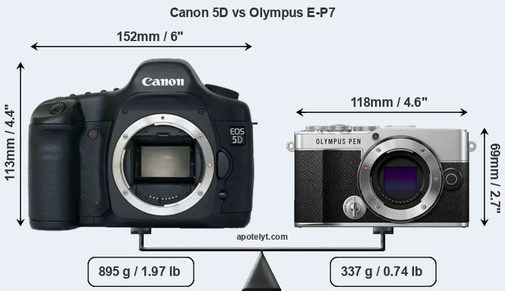 Size Canon 5D vs Olympus E-P7