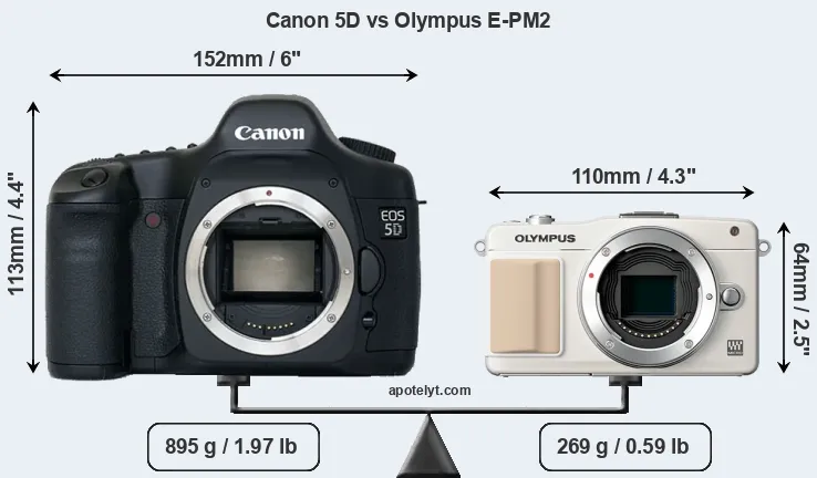Size Canon 5D vs Olympus E-PM2