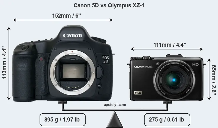 Size Canon 5D vs Olympus XZ-1