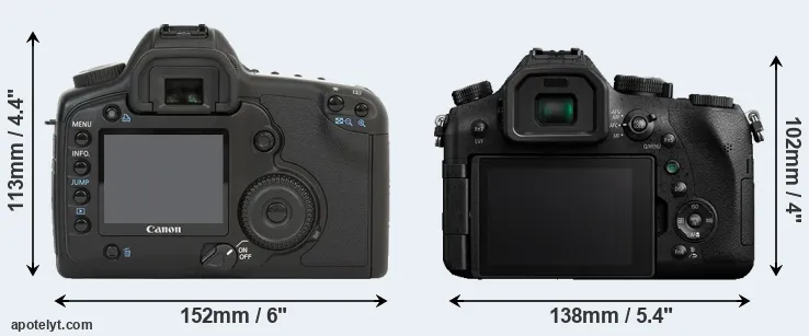 Comparison 5D or FZ2000 rear