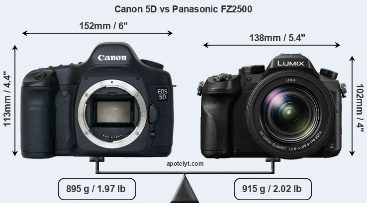 Size Canon 5D vs Panasonic FZ2500