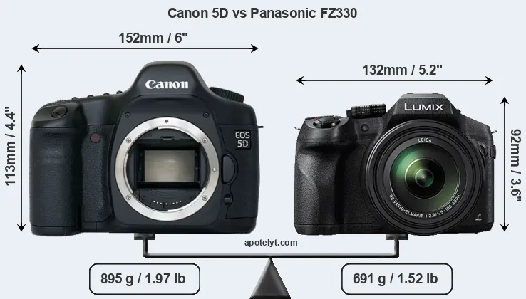 Size Canon 5D vs Panasonic FZ330