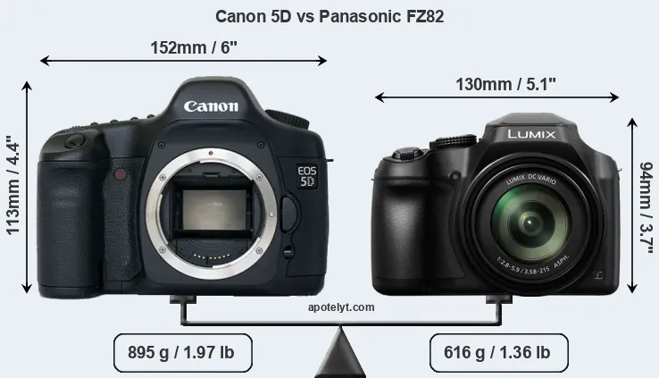 Size Canon 5D vs Panasonic FZ82