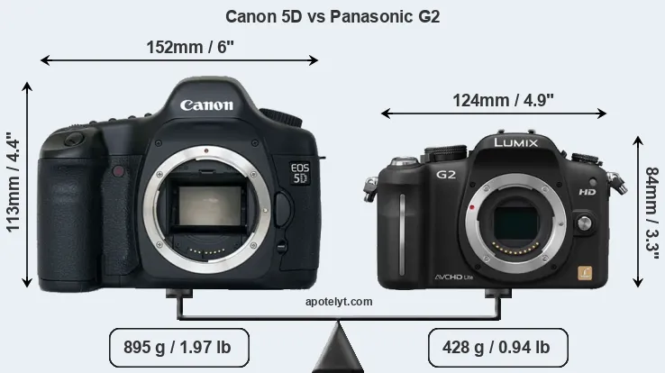 Size Canon 5D vs Panasonic G2