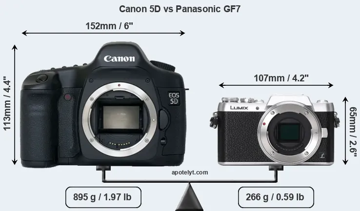 Size Canon 5D vs Panasonic GF7