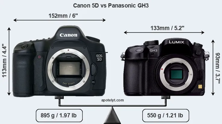 Size Canon 5D vs Panasonic GH3