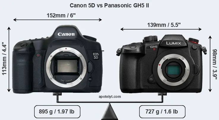 Size Canon 5D vs Panasonic GH5 II