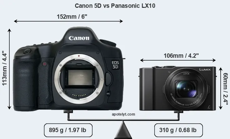 Size Canon 5D vs Panasonic LX10
