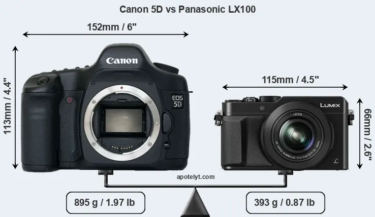 Size Canon 5D vs Panasonic LX100