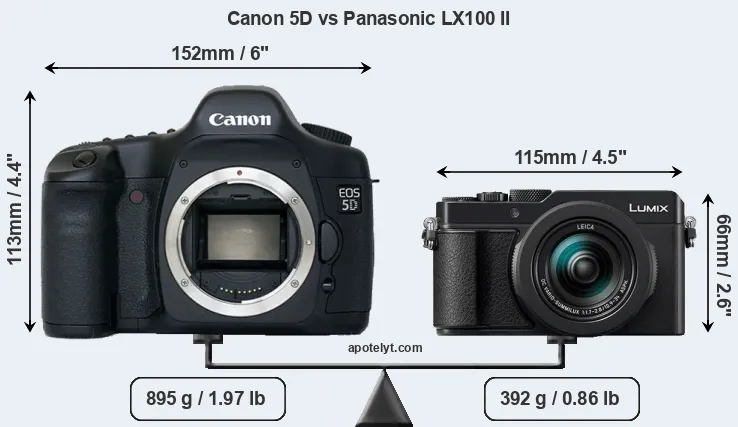 Size Canon 5D vs Panasonic LX100 II