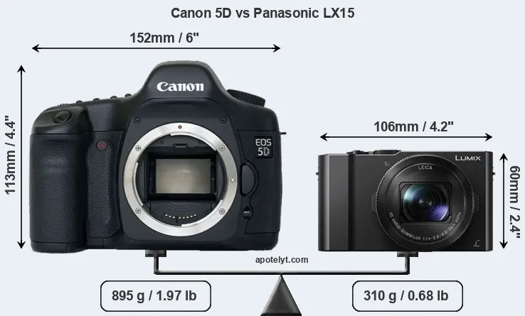 Size Canon 5D vs Panasonic LX15