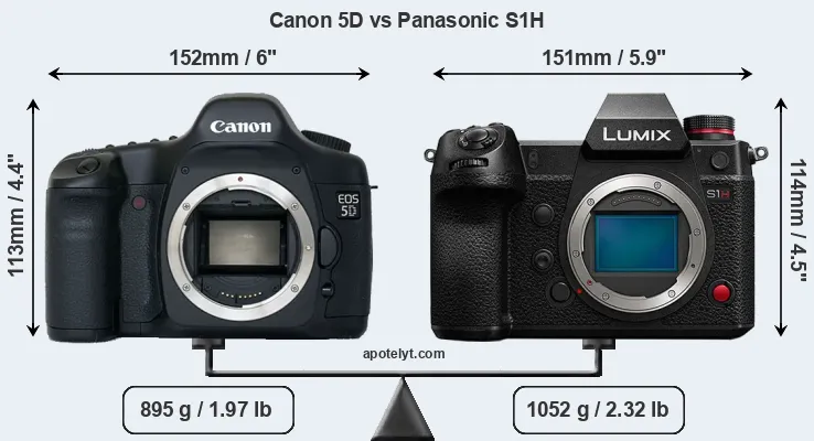 Size Canon 5D vs Panasonic S1H