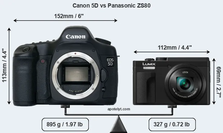 Size Canon 5D vs Panasonic ZS80