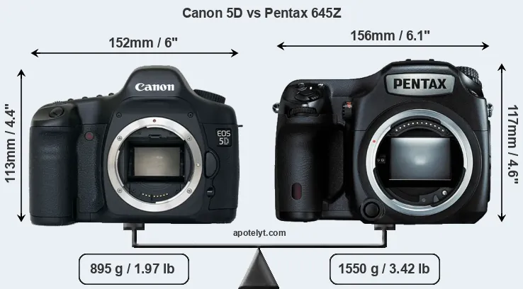 Size Canon 5D vs Pentax 645Z