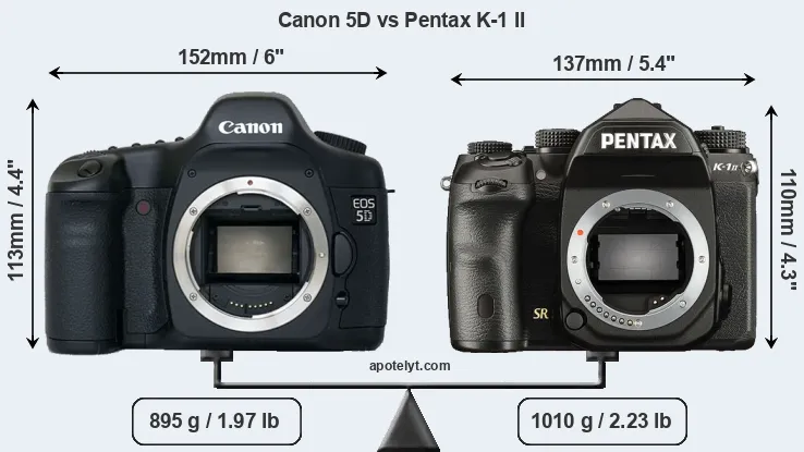 Size Canon 5D vs Pentax K-1 II