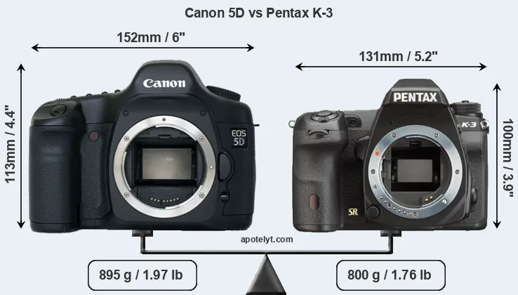 Size Canon 5D vs Pentax K-3