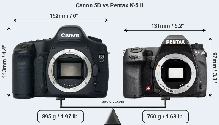 Size Canon 5D vs Pentax K-5 II