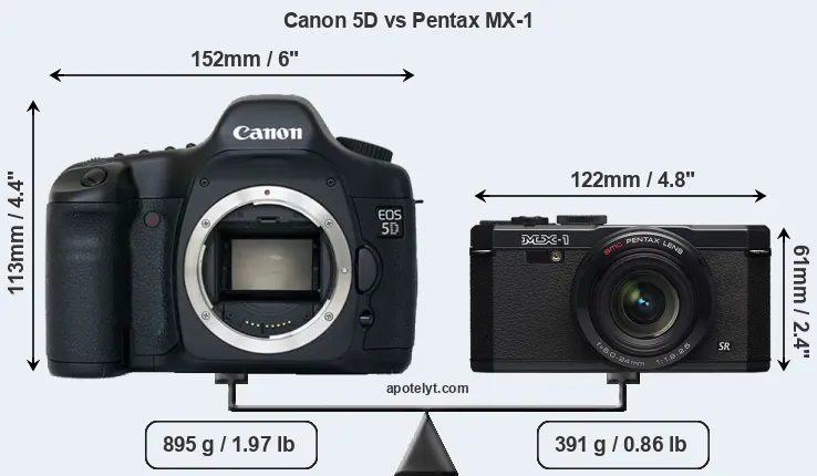 Size Canon 5D vs Pentax MX-1