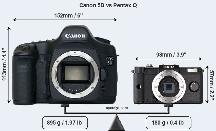 Size Canon 5D vs Pentax Q