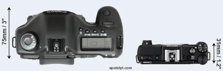 Compare 5D versus Pentax Q top