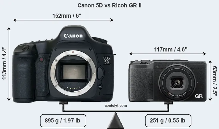 Size Canon 5D vs Ricoh GR II