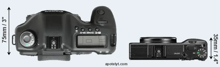 Compare 5D versus GR II top