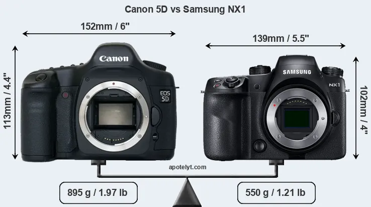 Size Canon 5D vs Samsung NX1